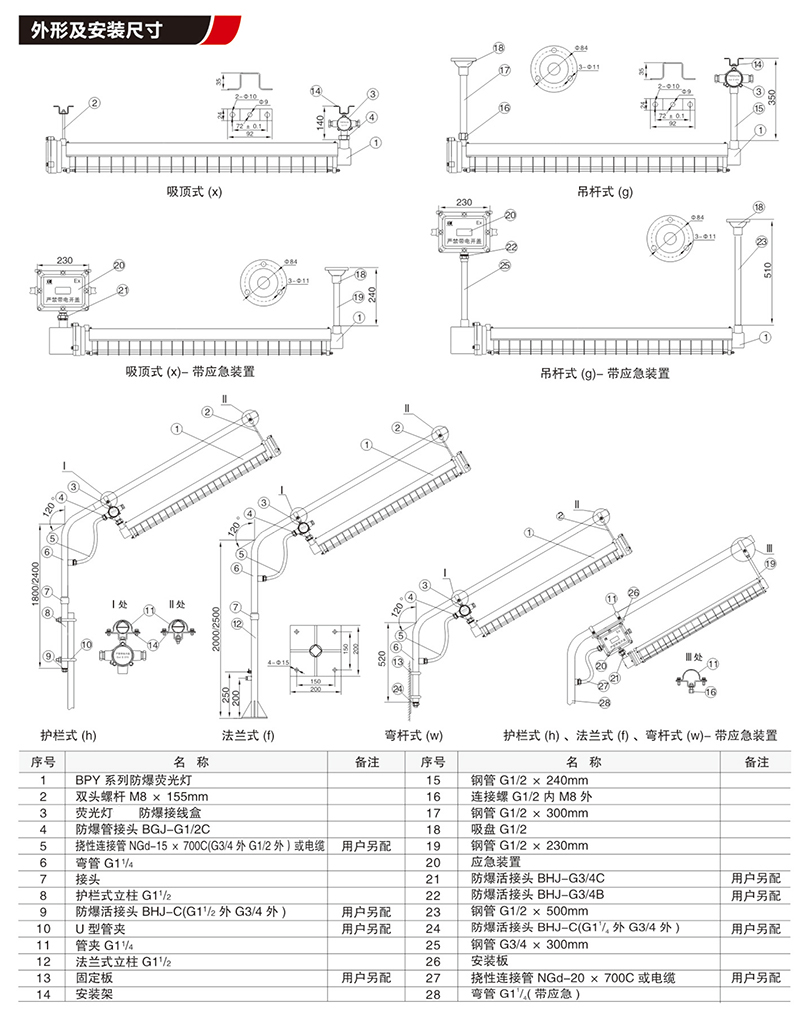 DGS18/24/36/127L(A)隔爆型礦用LED日光燈