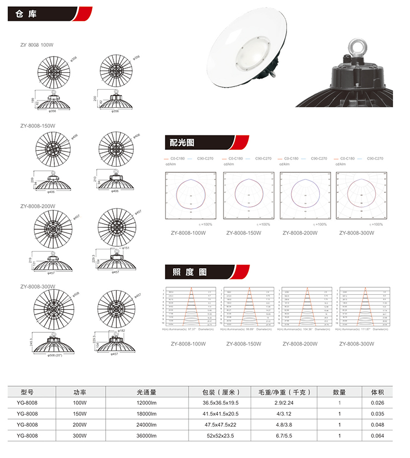 YG8008免維護節能防水防塵防腐燈