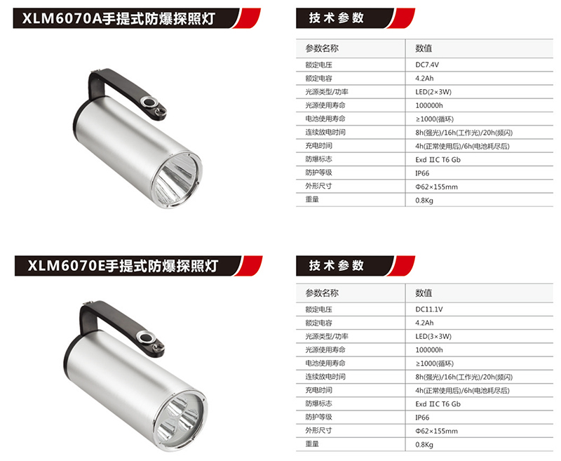 XLM6070手提式防爆探照燈