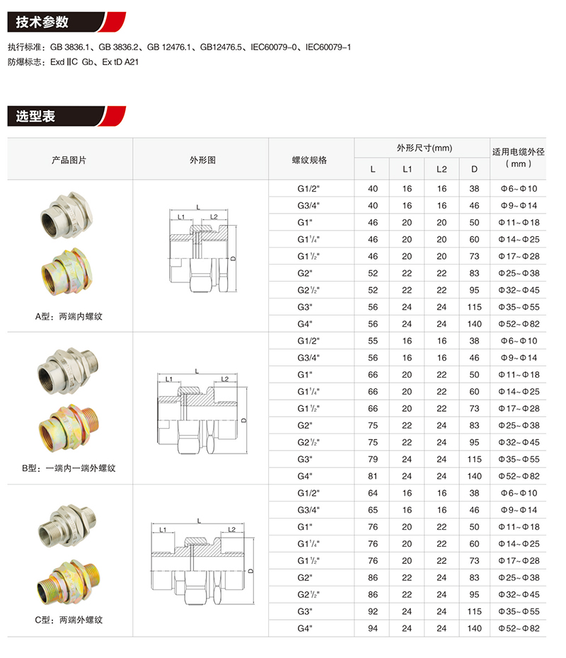 BHJ防爆活接頭