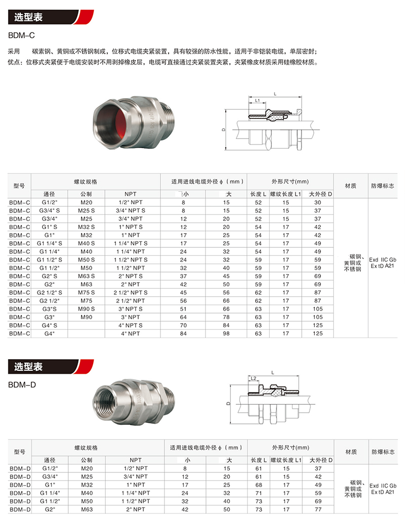 BDM防爆電纜夾緊密封接頭