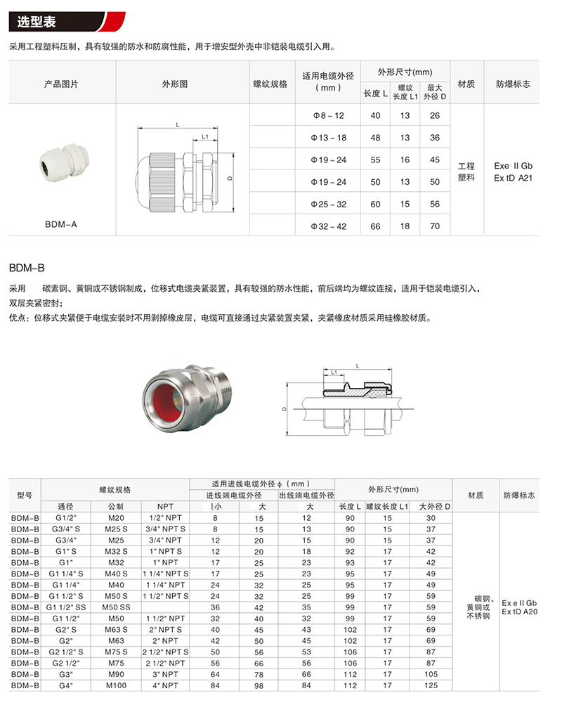 BDM防爆電纜夾緊密封接頭