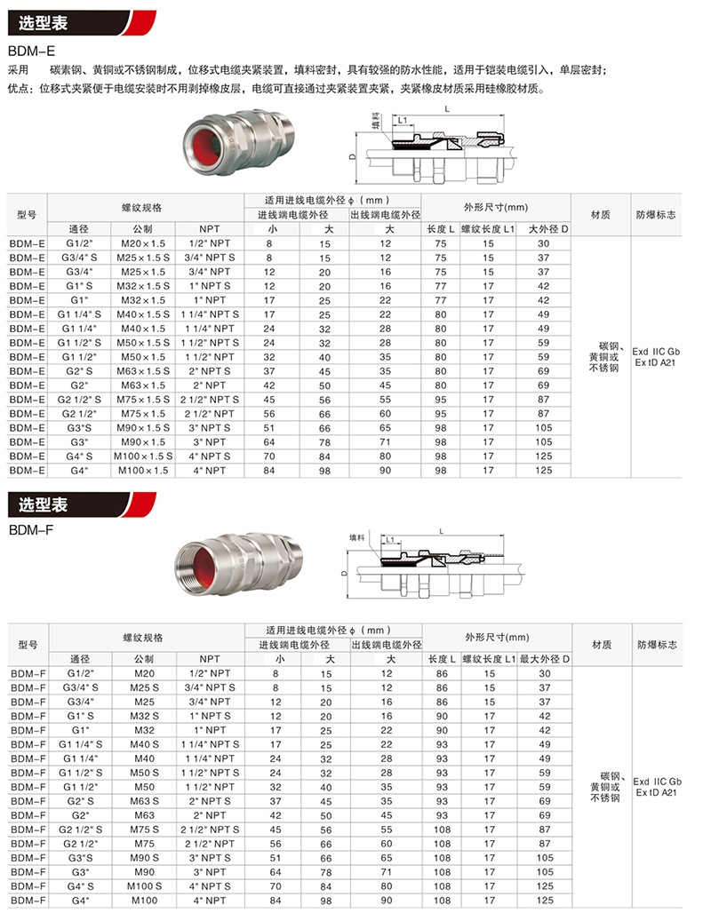 BDM防爆電纜夾緊密封接頭