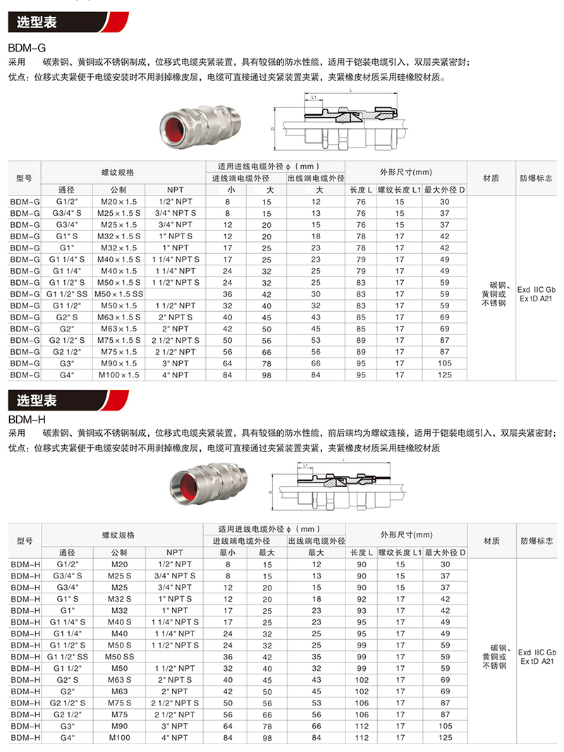 BDM防爆電纜夾緊密封接頭