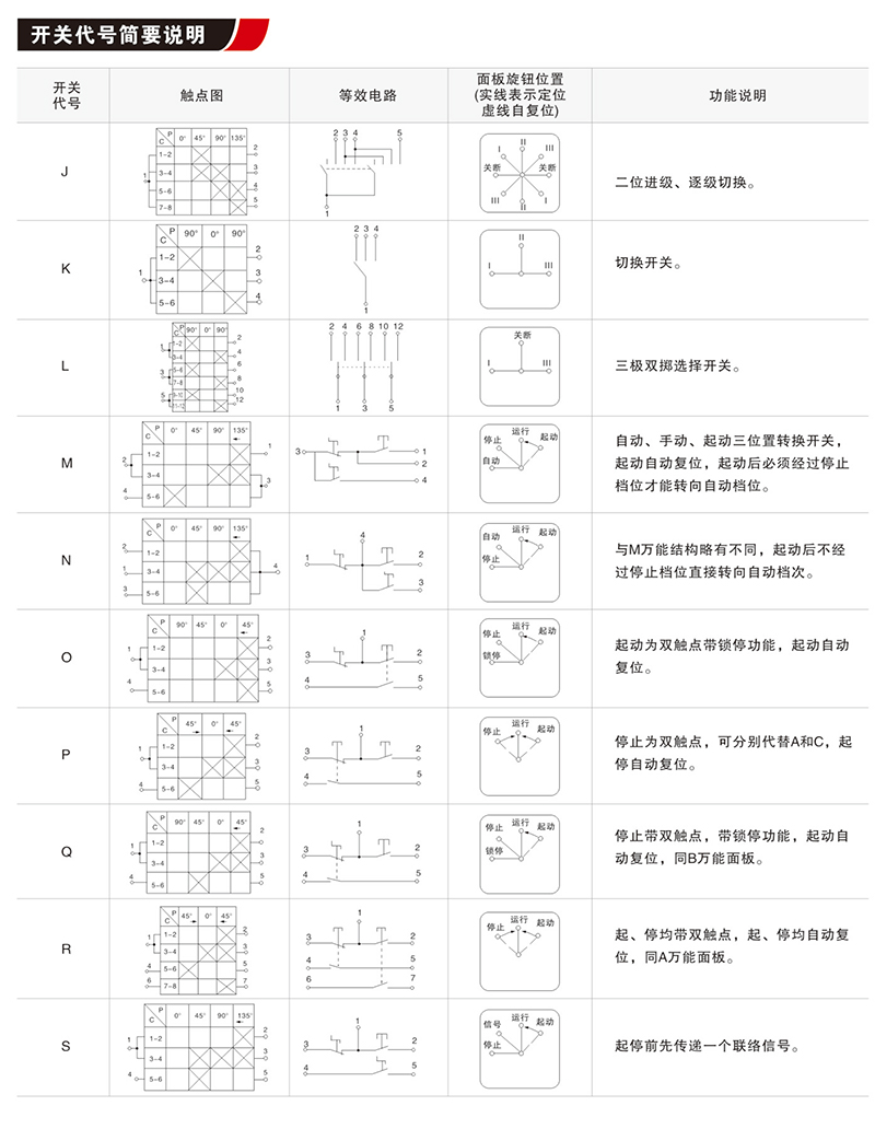 控制開關及面板（隔爆腔用）