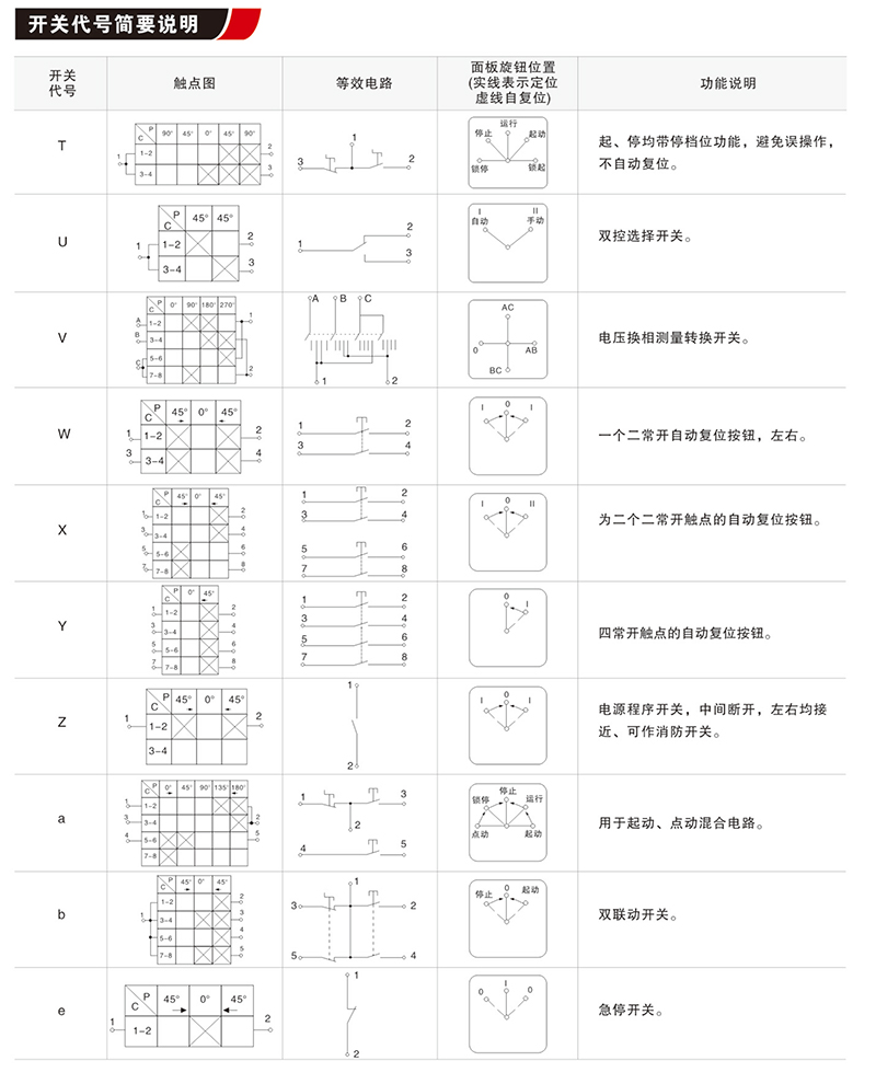 控制開關及面板（隔爆腔用）