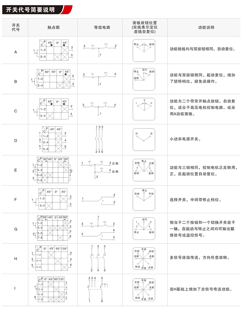 控制開關及面板（隔爆腔用）