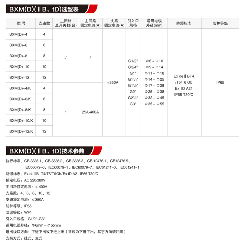 BX口防爆配電裝置（IIB,IIC,tD）