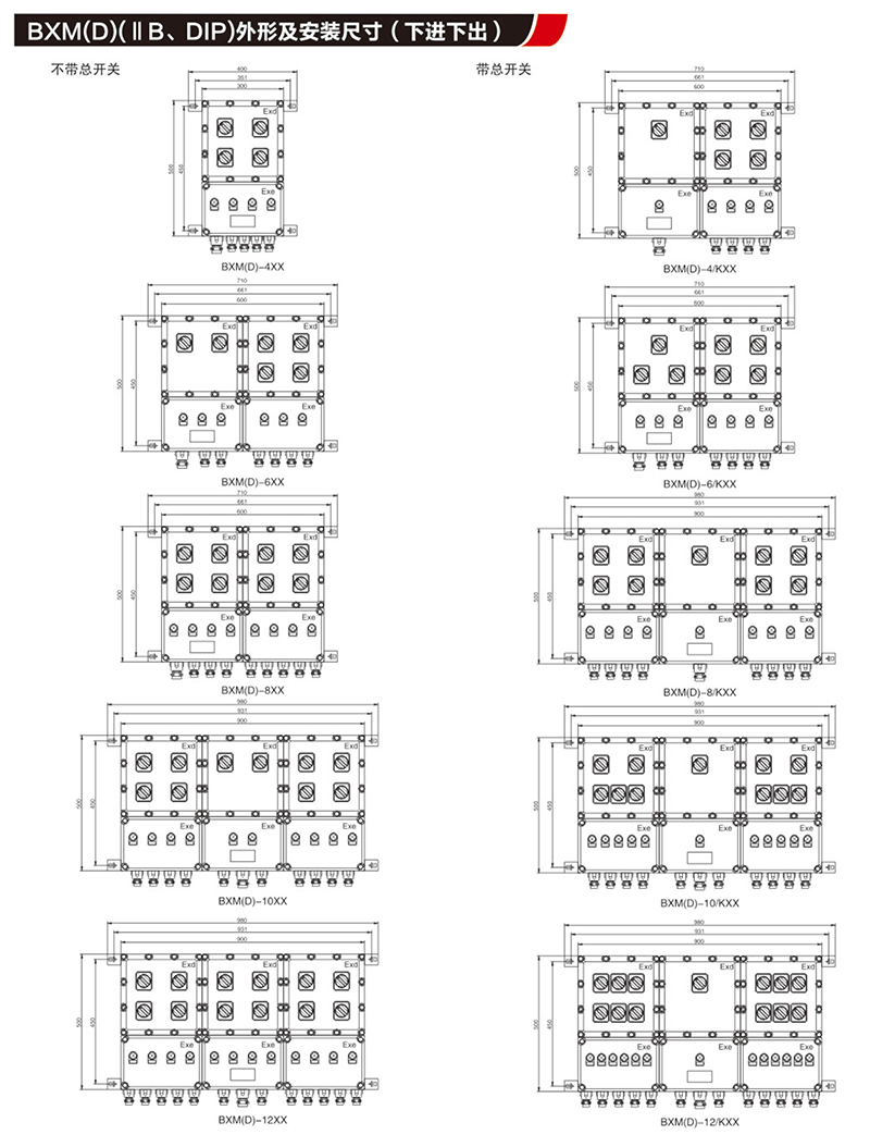 BX口防爆配電裝置（IIB,IIC,tD）