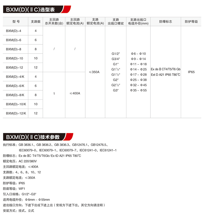 BX口防爆配電裝置（IIB,IIC,tD）