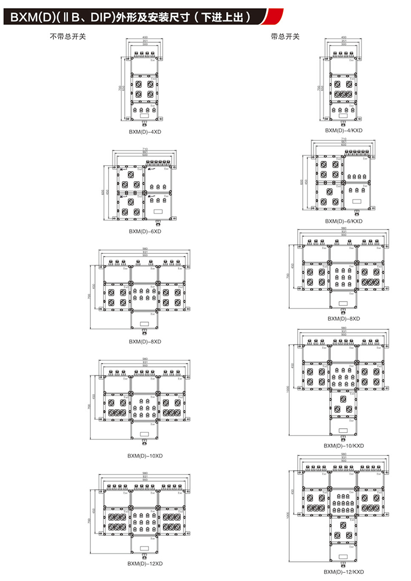 BX口防爆配電裝置（IIB,IIC,tD）