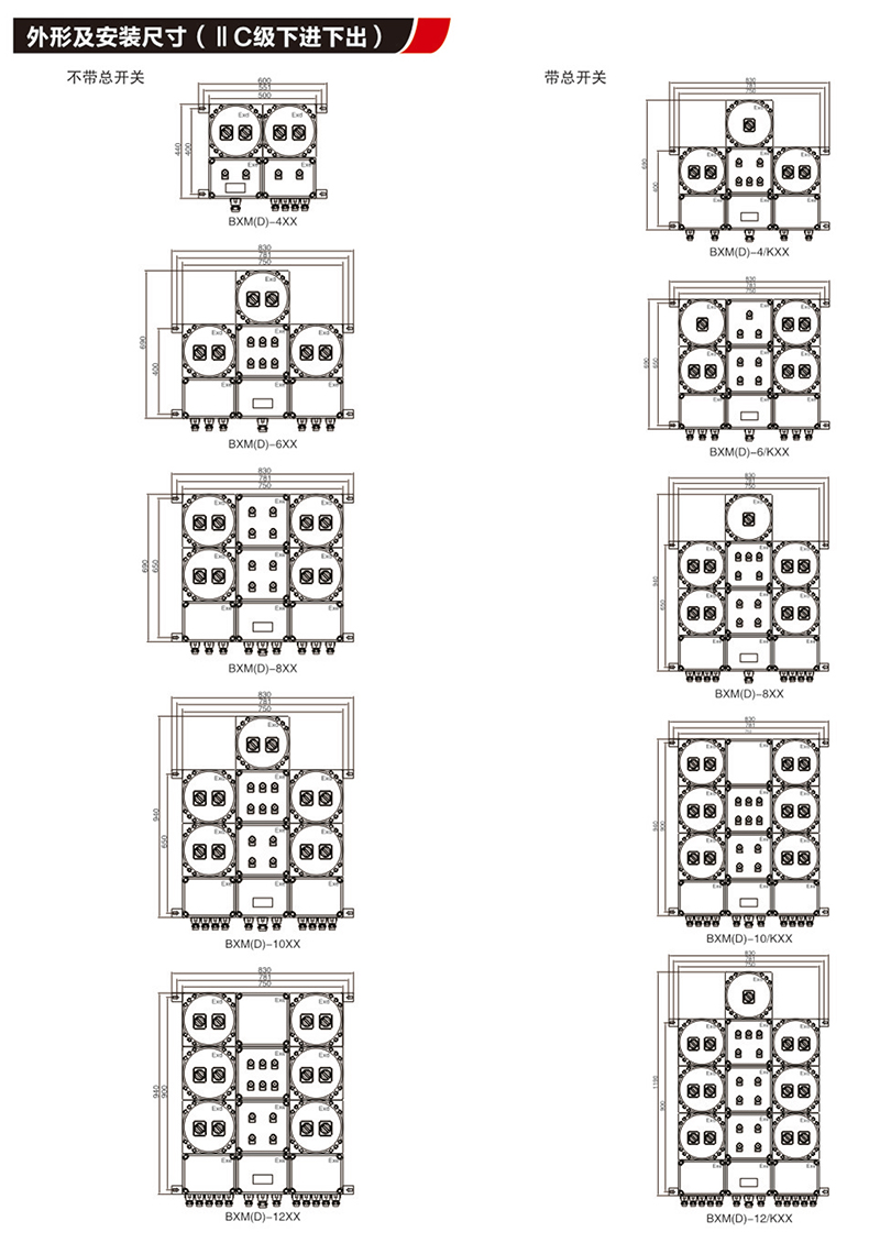 BX口防爆配電裝置（IIB,IIC,tD）