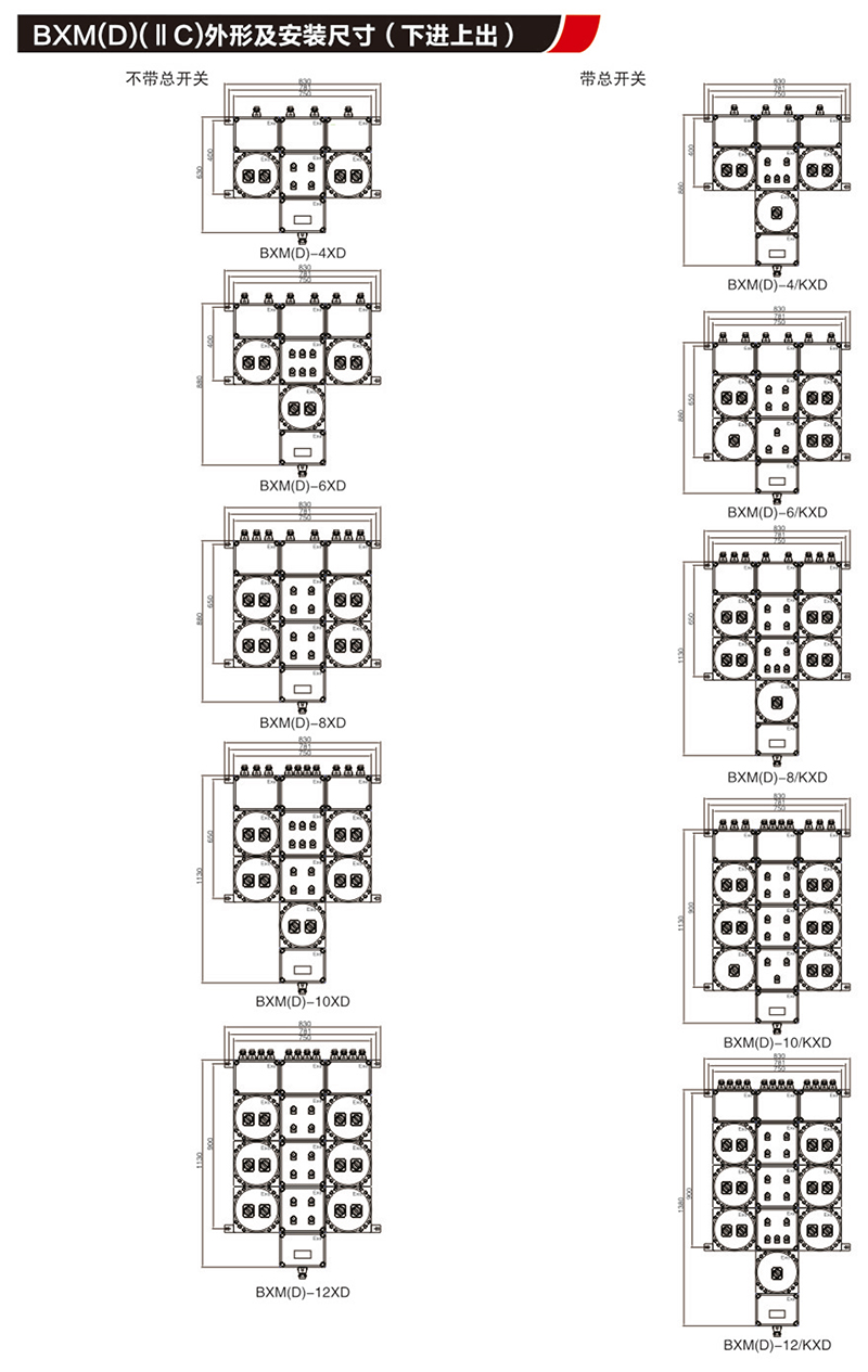 BX口防爆配電裝置（IIB,IIC,tD）