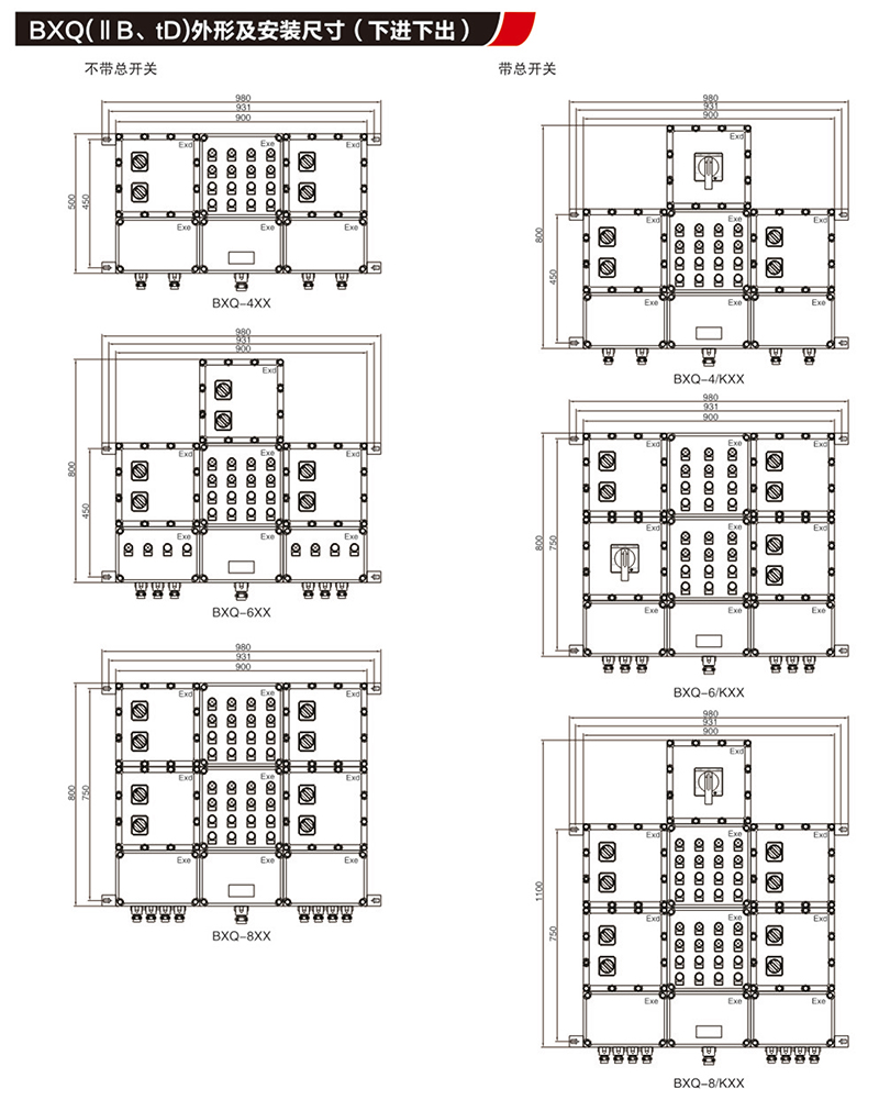 BX口防爆配電裝置（IIB,IIC,tD）