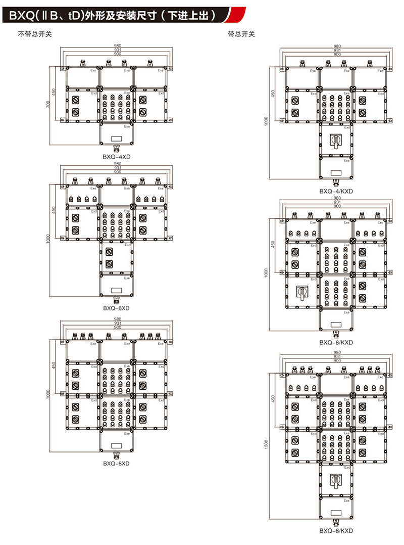 BX口防爆配電裝置（IIB,IIC,tD）