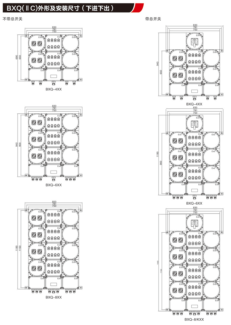 BX口防爆配電裝置（IIB,IIC,tD）