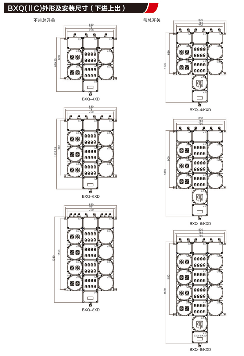 BX口防爆配電裝置（IIB,IIC,tD）