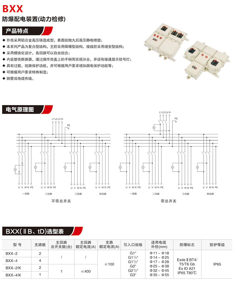 BXX防爆配電箱裝置（動力檢修）