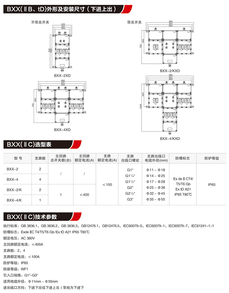 BXX防爆配電箱裝置（動力檢修）