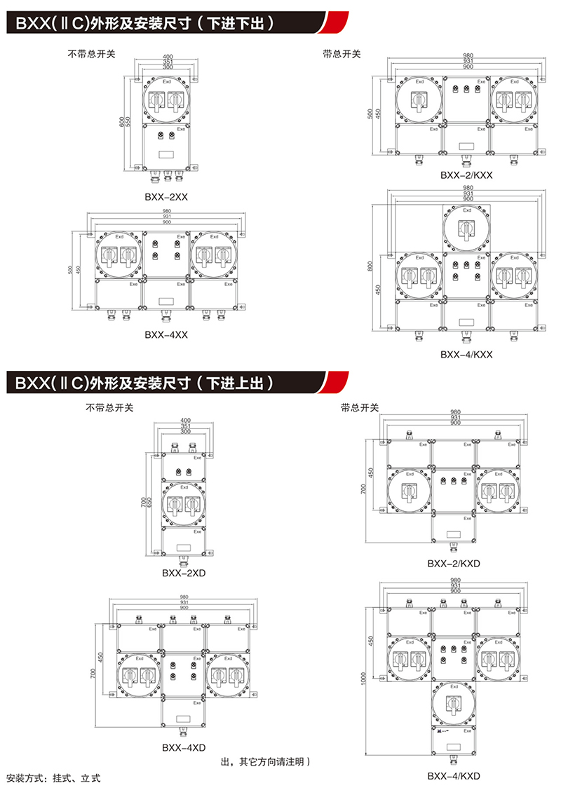 BXX防爆配電箱裝置（動力檢修）