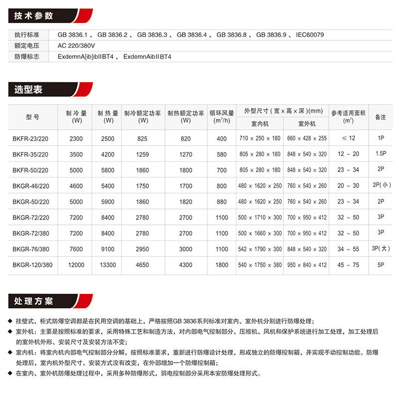 BK防爆空調