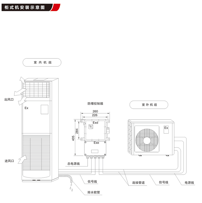 BK防爆空調